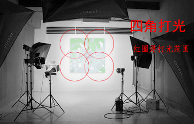 如何用單反相機(jī)拍攝高清書畫作品